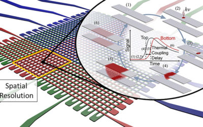 Advanced superconducting nanowire single-photon detectors for quantum science