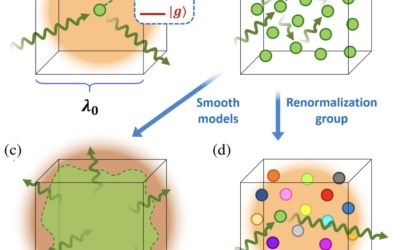 The maximum refractive index of optical materials: from quantum optics to quantum chemistry